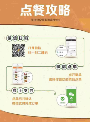 微信扫码点餐软件-操作流程