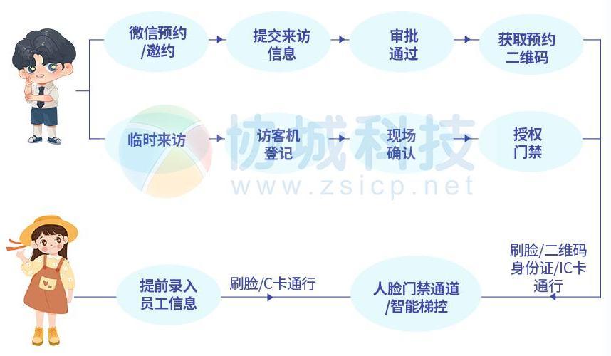 访客信息管理系统：打造智能化、高效的访客预约新体验