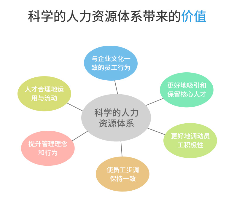 人力资源管理软件系统有什么用