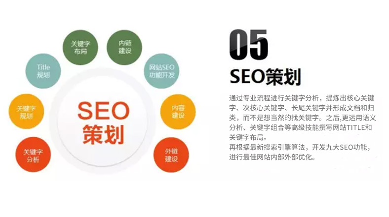 营销型网站建设，SEO策划