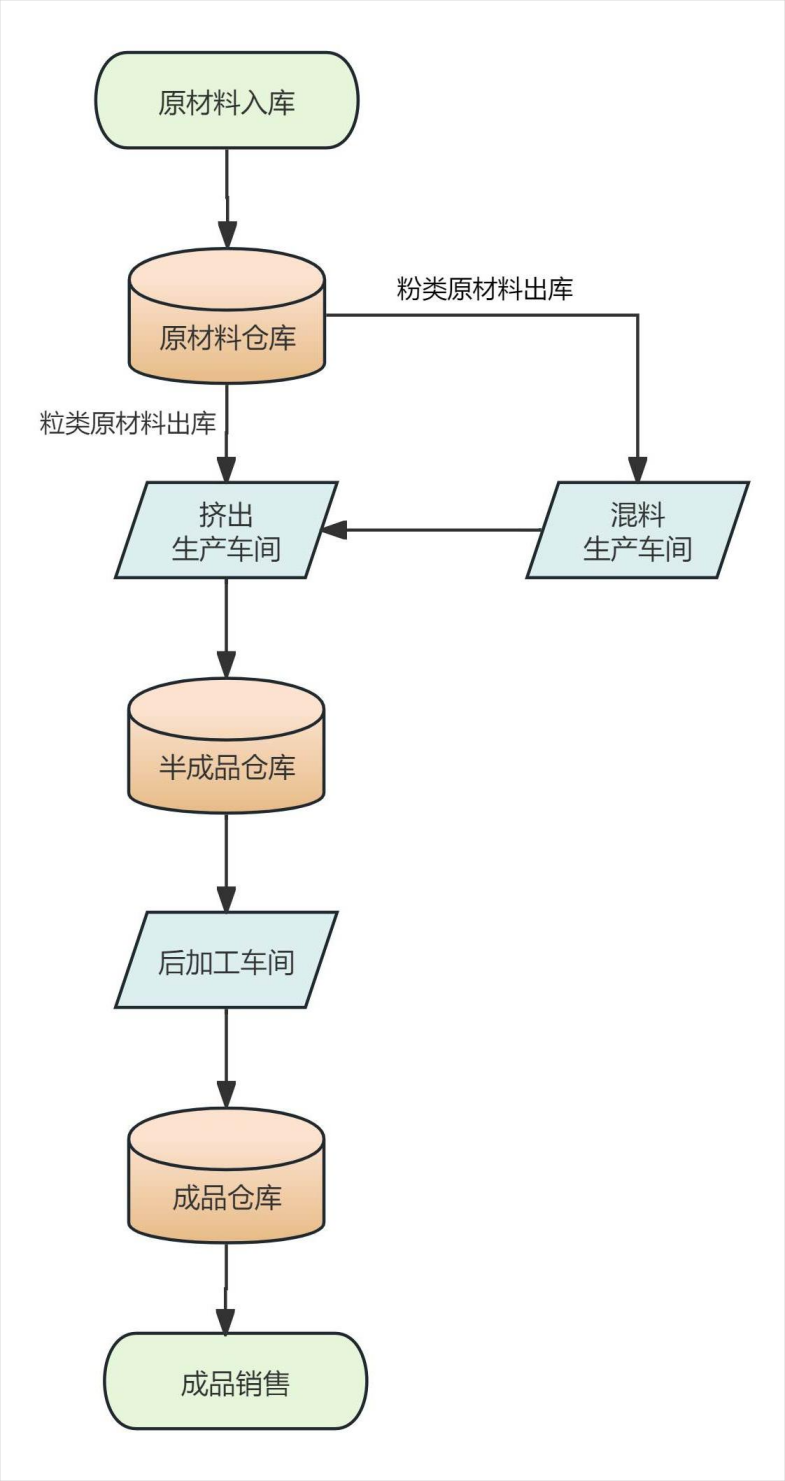 业务流程图1(1)(1).png