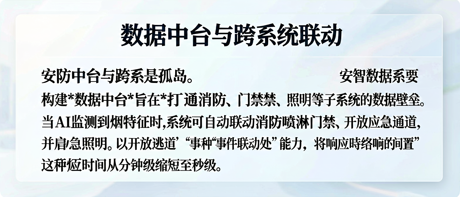 数据中台与跨系统联动