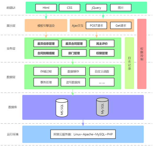 系统架构图.png