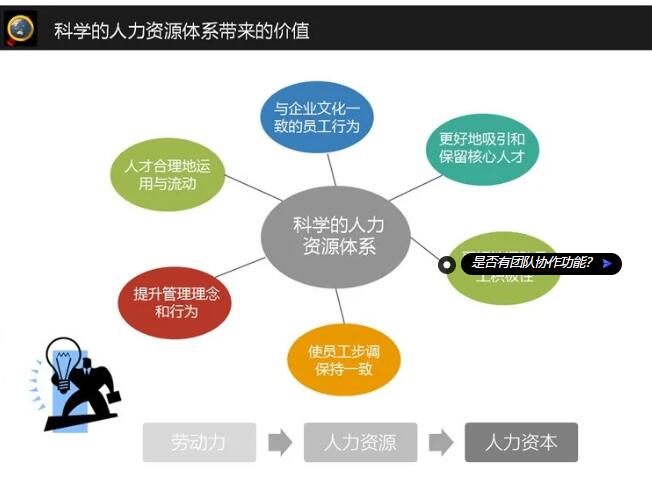 协城人力资源管理软件有哪些特点